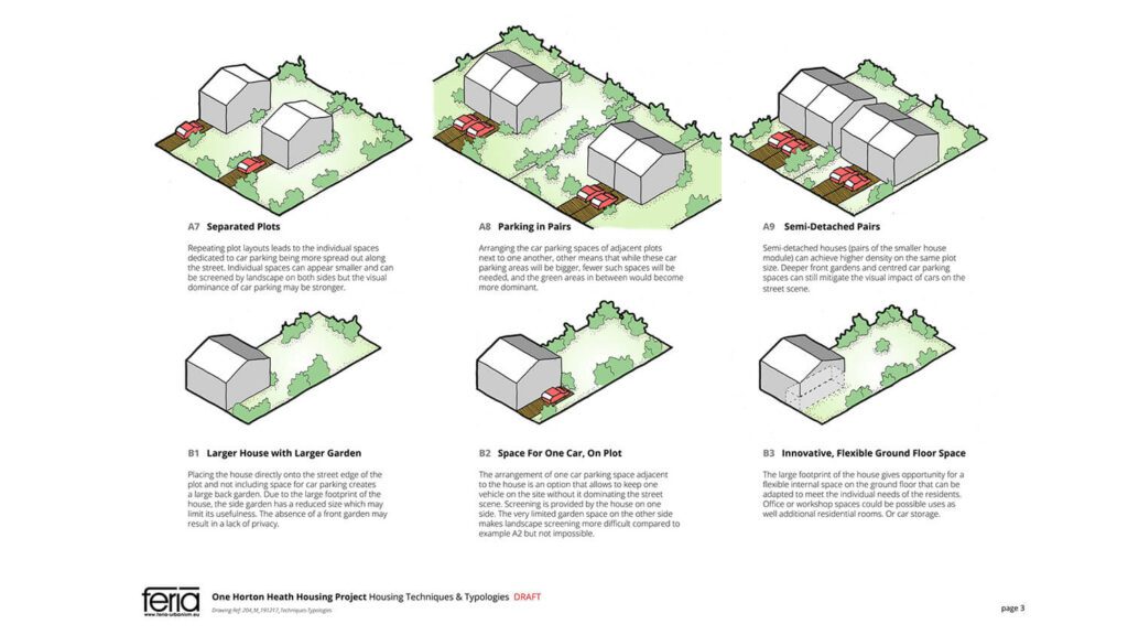 https://feria-urbanism.com/wp-content/uploads/2023/01/One-Horton-Heath-Housing-Project-03-1024x576.jpg